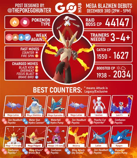 best moveset for blaziken pokemon go